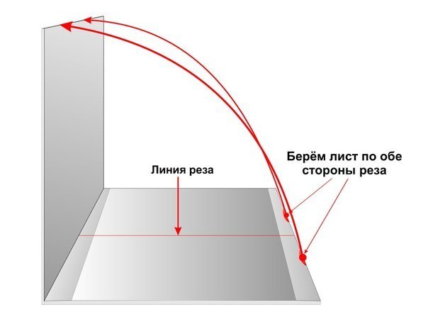 Как разрезать лист гипсокартона. 