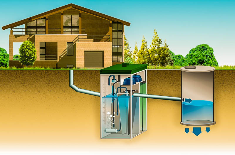 Станции биологической очистки для загородного дома. 13138.jpeg