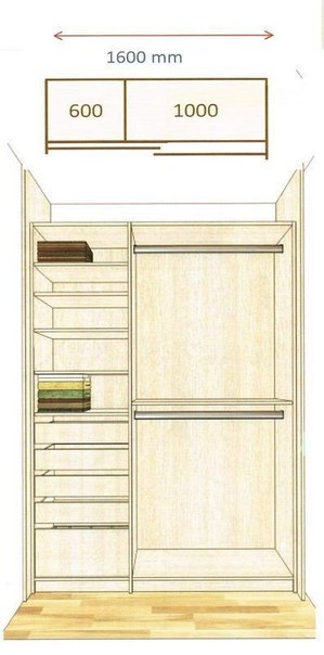 Как спланировать шкаф мечты. Как спланировать шкаф мечты 1
