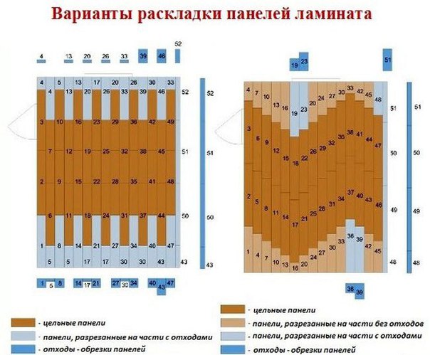 Укладка ламината. Укладка ламината 1