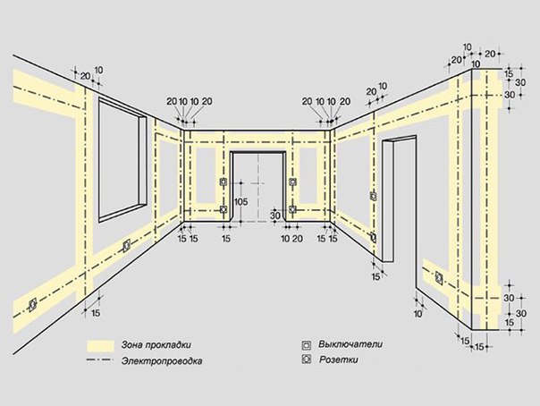 Провод для электропроводки. Как выбрать?. Провод для электропроводки 1