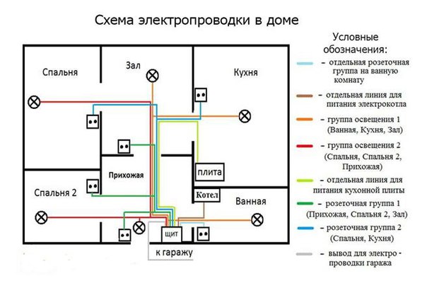 Провод для электропроводки. Как выбрать?. Провод для электропроводки 2