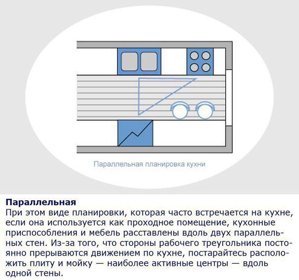 Эргономика на кухне