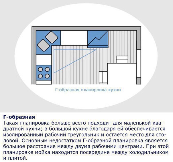 Эргономика на кухне. Эргономика на кухне 1