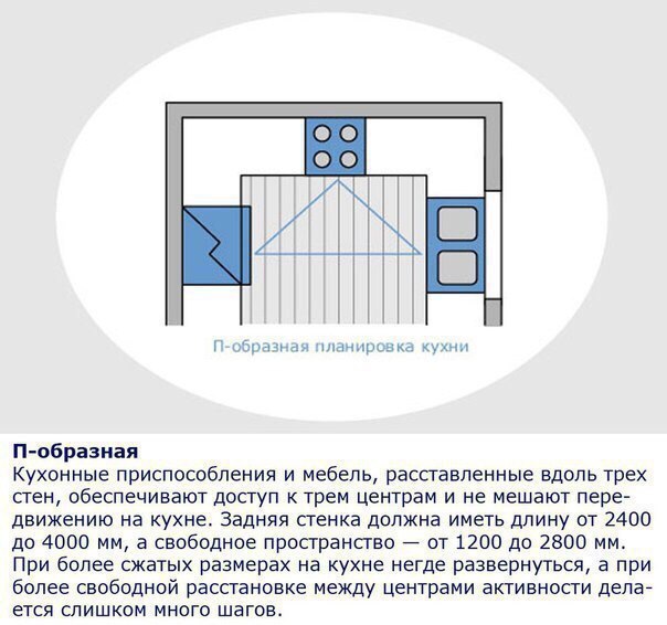 Эргономика на кухне. Эргономика на кухне 3