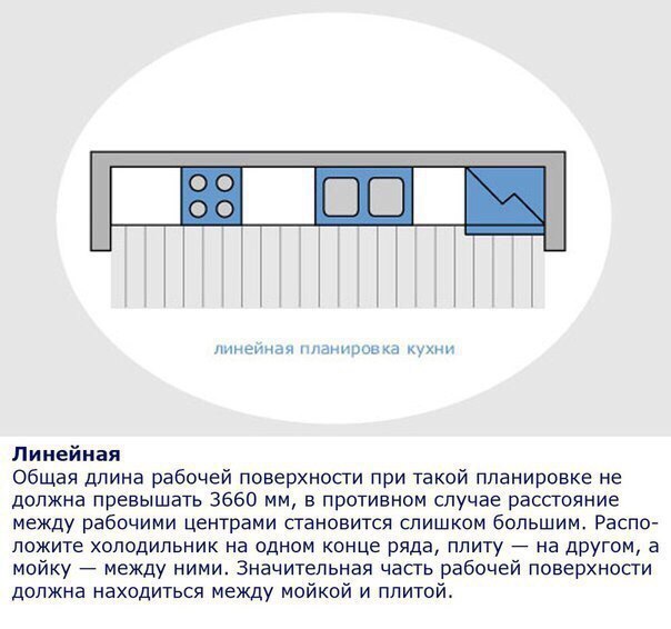 Эргономика на кухне. Эргономика на кухне 5