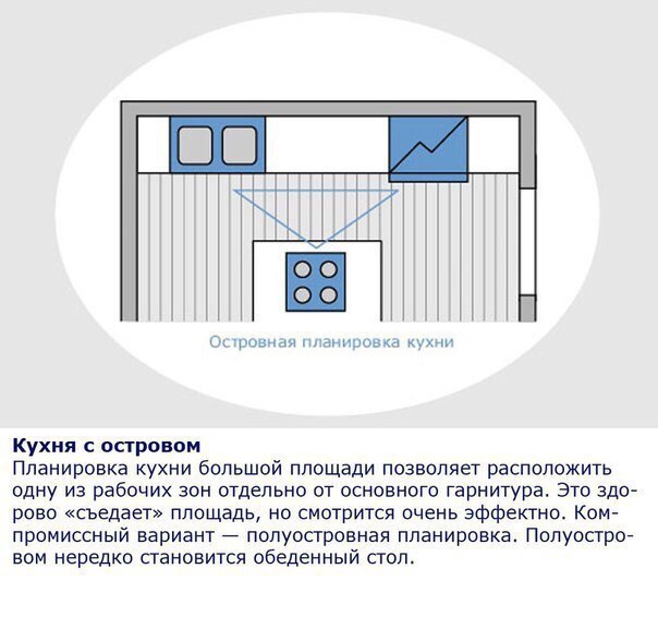 Эргономика на кухне. Эргономика на кухне 6