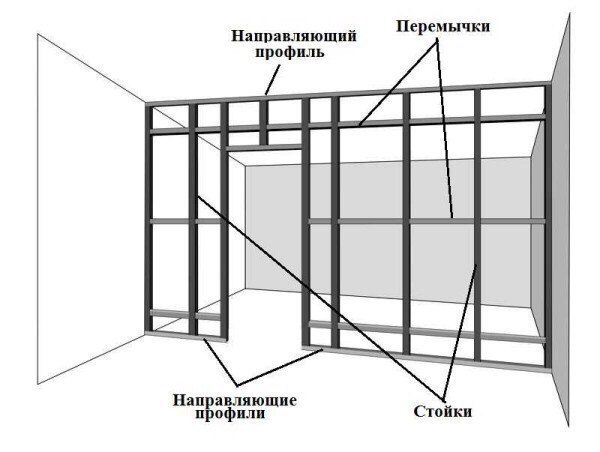 Стены и перегородки из гипсокартона. Стены и перегородки из 7