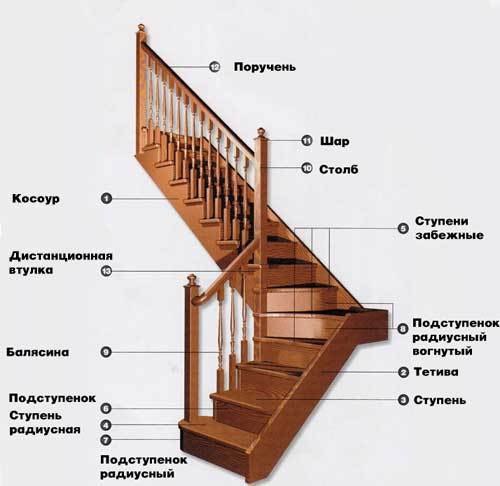 Как рассчитать лестницу: виды и элементы конструкции