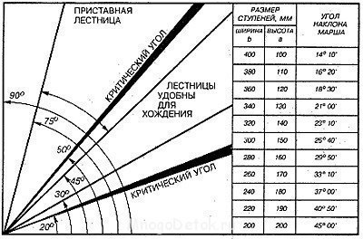 Как рассчитать лестницу: виды и элементы конструкции. Как рассчитать лестницу: виды 3