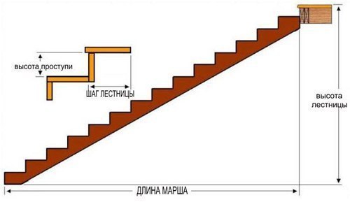 Как рассчитать лестницу: виды и элементы конструкции. Как рассчитать лестницу: виды 4