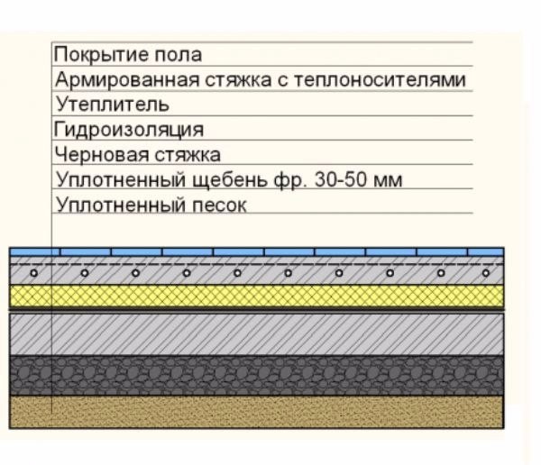 Ошибки при установке теплого пола.. Ошибки при установке теплого 1