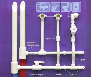 Монтаж полипропиленовых труб своими руками