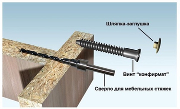 Мебельная стяжка